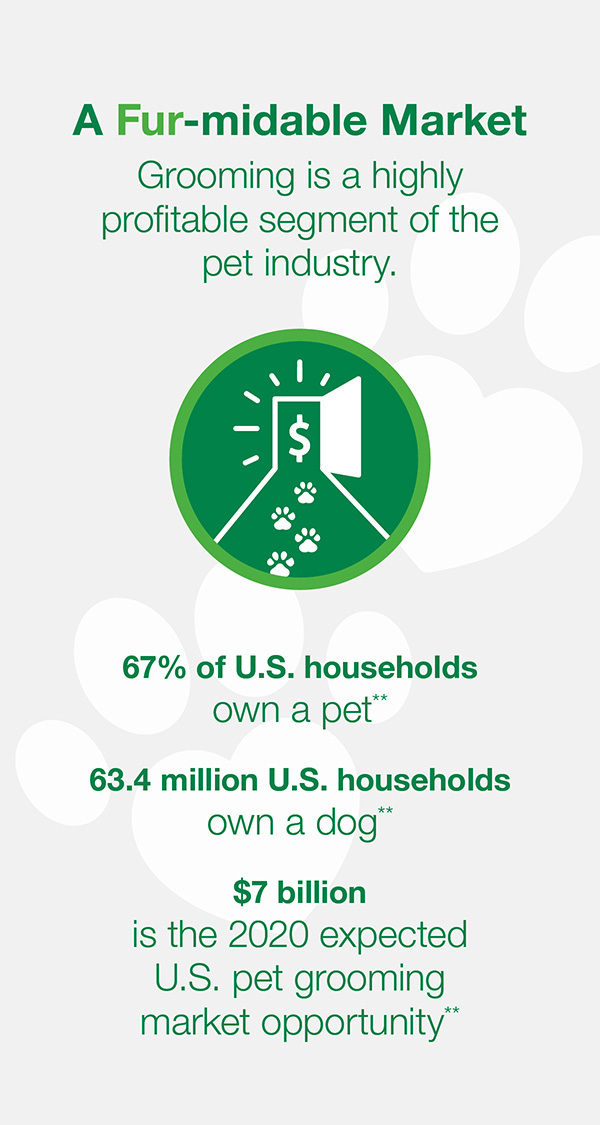 RZ BASF Pet Care Graphic